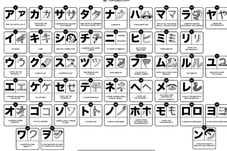 Learn Expert in Katakana