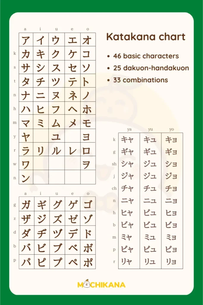 Learn Katakana