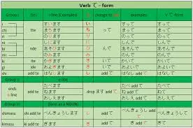 japanese te form chart